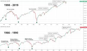 page 27 s p 500 e mini futures chart es futures quotes