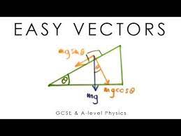 Easy Resolving Vectors Trick A Level Gcse Physics Gcse Physics Physics A Level Physics