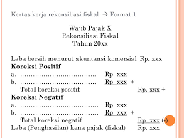 Data laporan keuangan tahun 2009 adalah sebagai berikut dalam ribuan rupiah. Contoh Soal Dan Jawaban Rekonsiliasi Fiskal Badan Barisan Contoh