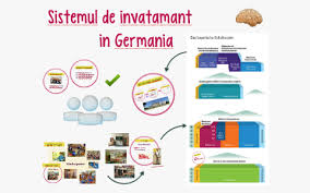 Check spelling or type a new query. Sistemul De Invatamant In Germania By German Forfree