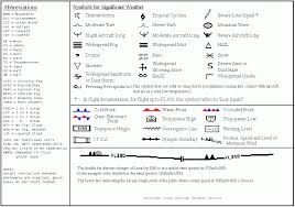 Aviation Weather Legend