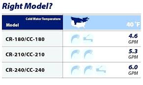 Water Heater Sizing Feriaespiritualmente Com