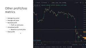 A marker fee is the cost of making an offer to sell. How To Calculate Your Crypto Trading Profits Altrady For Better Cryptocurrency Profit 2020 Youtube