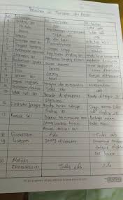 Hewan dan tumbuhan merupakan dua jenis makhluk hidup yang sering kita jumpai di sekitar kita. Sel Tumbuhan Dan Sel Hewan Memiliki Beberapa Persamaan Dan Perbedaan Terkait Bagian Bagian Sel Yang Brainly Co Id