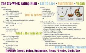 Hypothyroidism Diet Chart Health Love