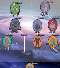 Species Expeditionary Force By Craig Alanson Wiki Fandom In 2020 Species Book Characters Audible Books