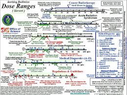 Radiation Protection Wikiwand