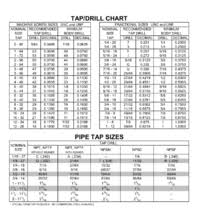 66 Exhaustive Drill Depth For Tap Chart