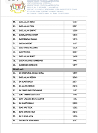 See more of ampang,selangor on facebook. Kpm On Twitter Kenyataan Media Terkini 9 50malam Laporan Penutupan Sekolah Akibat Jerebu Di Negeri Selangor Chedetofficial Drwanazizah Maszlee Teonieching Https T Co Vupbj0s5fb