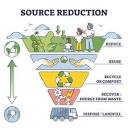 Why the Reuse and Recycling of Plastics Are Essential to Waste ...