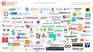 Die dkb, oder um eine klassische. Infografik Uberblick Der Challenger Banken Auf Dem Markt