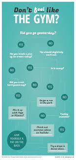 Dont Feel Like The Gym Infographic Workout Humor Gym