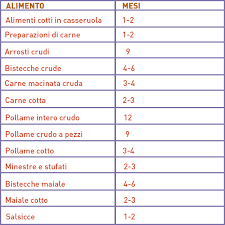 È quindi bene fare sempre distinzione fra le due tipologie di alimenti, seguendo delle semplici regole. Articoli Salute E Benessere