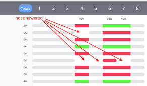 97% of highly active teachers say formative improved … finding a code org answer key isn't difficult. Feedback On Questions Options General Use Formative Community Center