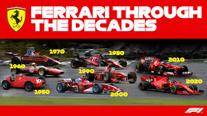 Check spelling or type a new query. F1 70 Years 1000 Races Scuderia Ferrari Facebook