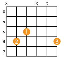 Shop by department, purchase cars, fashion apparel, collectibles, sporting goods, cameras, baby items, and everything else on ebay, the world's online marketplace. Eb Major Chord How To Play E Flat Guitar Chord Music Grotto