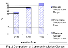 Figure 2 From Electrical And Mechanical Differences Between