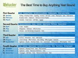 The Best Time To Buy Anything During The Year Life Hacks Good Things Life