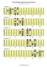Pin On Music Lessons