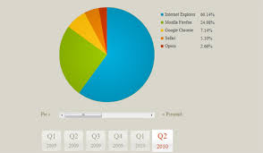 59 css jquery graph bar pie chart script tutorials