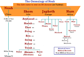 feature article imhotep and joseph are the same person