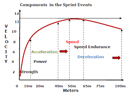 0 ratings0% found this here are some examples of the types of session that a 400m/400m hurdler would undertake. Https Pdfcoffee Com Download Sprints Hurdles Relays Pdf Free Html