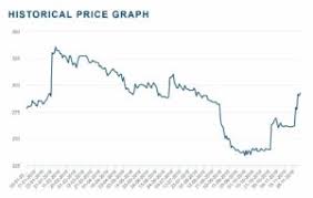 current scrap car prices per ton in december 2019