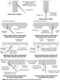 Mitigation Detail For Suspended Acoustic Tile Ceiling Support Details Support Details Ceiling Tiles Floor Plans