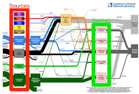 This Chart Shows Where All The Worlds Energy Comes From