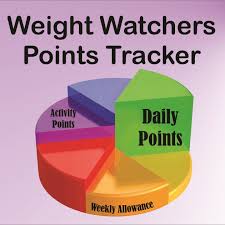 weight watchers points tracker