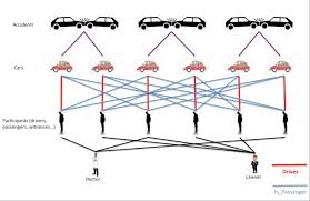 May i know where can i download the dataset? Catching Insurance Fraud Using Graph Database Technology