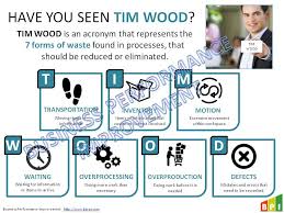 Business Performance Improvement Practical Lean And Six Sigma Training And Support Lean Six Sigma Business Performance Lean Manufacturing