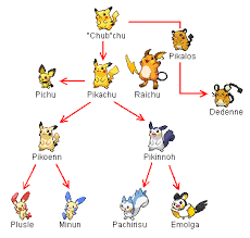 The first electric mythical pokemon and what a good kittycat she is!!!!! Pokemon Origins Electric Rodents Fan Version By Legopuggison On Deviantart