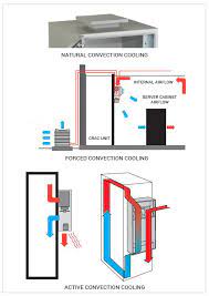 The airstream solution for control cabinet cooling. Server Cabinet Cooling Everything You Need To Know Black Box