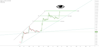Can xrp reach 1000 dollars : Xrp Road Map To 1000 For Bitstamp Xrpusd By Ainisspainis Tradingview