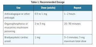 Atropine Sulfate Injection For Intravenous Use Highlights Of Prescribing Informationthese Highlights Do Not Include All The Information Needed To Use Atropine Sulfate Injection Safely And Effectively See Full Prescribing Information For Atropine
