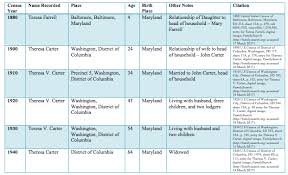 Inside The Guide Census Charts The Family History Guide Blog