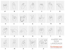 american sign language alphabet in alphabetical order