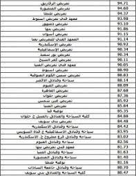 Maybe you would like to learn more about one of these? Ù…Ù† Ø¹Ù†Ø¯Ù†Ø§ Ù…Ø¤Ø´Ø±Ø§Øª ØªÙ†Ø³ÙŠÙ‚ Ø§Ù„Ø¯Ø¨Ù„ÙˆÙ…Ø§Øª Ø§Ù„ÙÙ†ÙŠØ© 2020 Ù…ÙˆØ¹Ø¯ Ø§Ø¹ØªÙ…Ø§Ø¯ Ù†ØªÙŠØ¬Ø© Ø§Ù…ØªØ­Ø§Ù†Ø§Øª Ø§Ù„Ø¯Ø¨Ù„ÙˆÙ…Ø§Øª