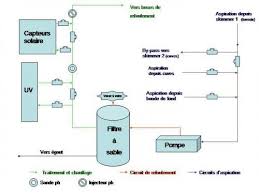 Piscine Naturelle Schema Des Circuits De Filtration Et De Traitement Paperblog