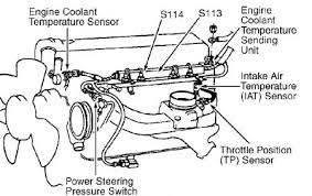 Sensors which require a drbii or similar machine test, are not in this article. 1998 Jeep Cherokee Rough Idle Engine Dying Occasional