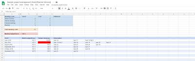 Maybe you would like to learn more about one of these? A Project Management How To Using Google Sheets Moz