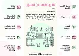 10 وظائف من المنزل Infographic Words Word Search Puzzle