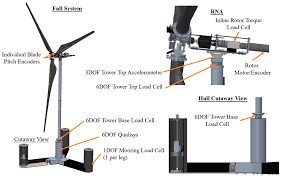 Wind/Wave Testing of a 1:70-Scale Performance-Matched Model of the IEA Wind  15 MW Reference Wind Turbine with Real-Time ROSCO Control and Floating  Feedback