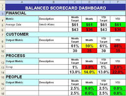 Balanced Scorecard With Color Coding Excel Templates Simple Business Plan Template Business Plan Template
