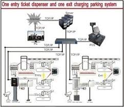 Face Parking Mini Size Ticket Parking System Barrier Gate System Rfid Long Range Parking System Aps Station More And Parking Solutions Parking Tickets Barrier