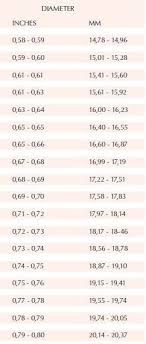 The general rule for finding your bracelet size is to add 2cm (0.8in) to your wrist size measurement. How To Find Your Pandora Bracelet Size The Art Of Mike Mignola