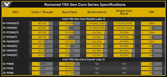 Tvrditi izostavljena golub the exclusive intel core i7 875k with unlocked . Core I9 11900k I7 11700k E I5 11600k Especificaciones