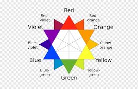 A triad is a combination of 3 colors that form a triangle in the center of the color wheel. Tertiary Color Color Wheel Color Theory Secondary Color 12 Basic Principles Of Animation Blue Angle Text Png Pngwing
