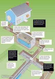 Can I Install My Own Septic System In Montana Fishtankfacts Com